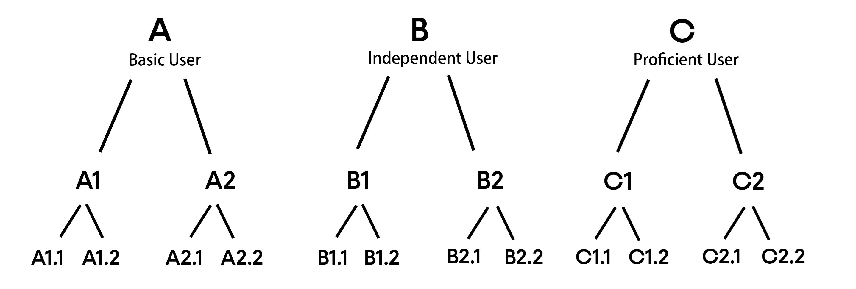CEFR_Flexible tree structure